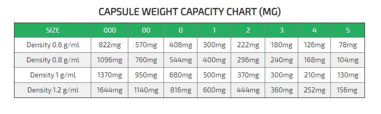 Size Chart For Empty Gelatin Capsules